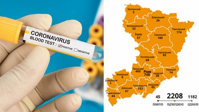 COVID-19 на Рівненщині: 35 нових хворих за пів доби, область – знову в "лідерах"