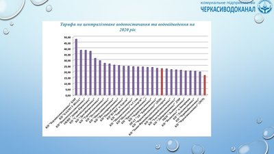 Тарифи на централізоване водопостачання та водовідведення в Україні на 2020 рік Тарифи на централізоване водопостачання та водовідведення в Україні на 2020 рік