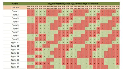 Графік відключень електрики у Чернівецькій області на 22 січня Графік відключень електрики у Чернівецькій області на 22 січня