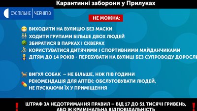 Без маски не ходити, більше двох не збиратися: нові обмеження у Прилуках