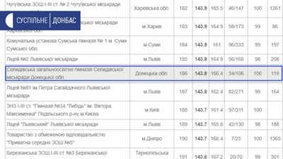 Гімназія Гімназія