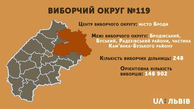 Став відомий повний список кандидатів по виборчому округу №119