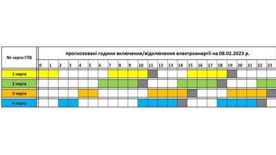 Прогнозований графік відключень електроенергії на 8 лютого/Фото: Закарпаттяобленерго Прогнозований графік відключень електроенергії на 8 лютого/Фото: Закарпаттяобленерго