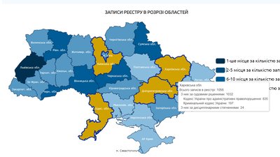 У державному реєстрі корупціонерів — 1056 записів про порушення на Харківщині У державному реєстрі корупціонерів — 1056 записів про порушення на Харківщині