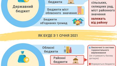 Укрупнення районів на Харківщині: хто та чому не згоден з проєктом поділу регіону Укрупнення районів на Харківщині: хто та чому не згоден з проєктом поділу регіону