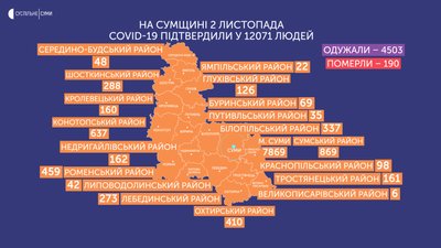 коронавірус суми коронавірус суми