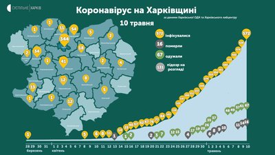 У Шевченківському районі Харківщини зафіксували перші випадки коронавірусу (уточнено)
