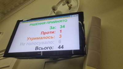Дев'ятнадцята сесія Запорізької міської ради. Які питання розглянули Дев'ятнадцята сесія Запорізької міської ради. Які питання розглянули