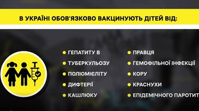 Вакцинація дітей на Полтавщині: скільки планових щеплень зробили