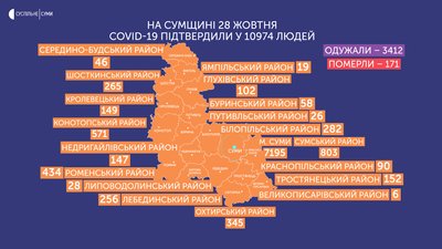 На Сумщині від ускладнень коронавірусу за добу померли 9 людей На Сумщині від ускладнень коронавірусу за добу померли 9 людей