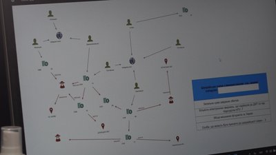 Шахрайська схема інстаграм-магазинів Шахрайська схема інстаграм-магазинів