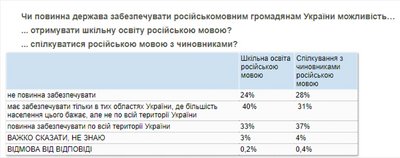 кміс російська кміс російська