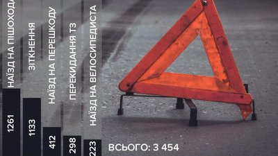 Основні види ДТП Основні види ДТП