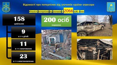 Вторгнення Росії в Україну: головні події на Сумщині 49 тижня війни Вторгнення Росії в Україну: головні події на Сумщині 49 тижня війни