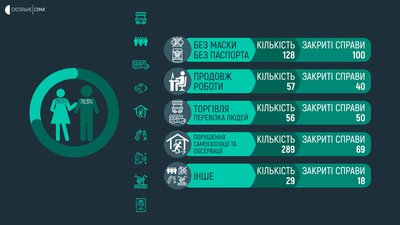 Штрафи Штрафи