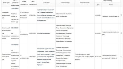 У Мукачеві прощатимуться з полеглим військовим Артуром Пашкуляком. Що про нього відомо У Мукачеві прощатимуться з полеглим військовим Артуром Пашкуляком. Що про нього відомо