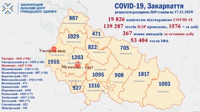 COVID-19 на Закарпатті: за добу одужали більше людей, ніж захворіли COVID-19 на Закарпатті: за добу одужали більше людей, ніж захворіли