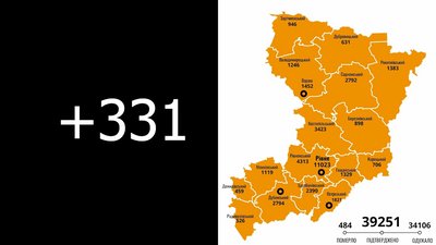 Рівненщина: за добу – 331 новий випадок COVID-19 та жодної смерті