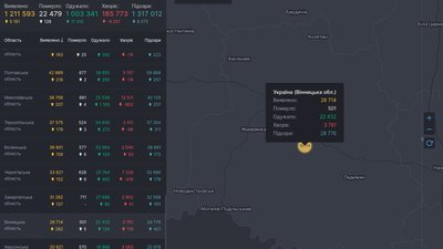 На Вінниччині за минулу добу коронавірус вперше виявлено у 280 осіб На Вінниччині за минулу добу коронавірус вперше виявлено у 280 осіб