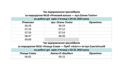 У "Черкасиелектротрансі" розповіли, як курсуватимуть тролейбуси в робочі дні У "Черкасиелектротрансі" розповіли, як курсуватимуть тролейбуси в робочі дні