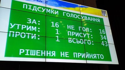 Сумські депутати не проголосували за перейменування вулиці 2-а Харківська на Воїнів — Афганців Сумські депутати не проголосували за перейменування вулиці 2-а Харківська на Воїнів — Афганців