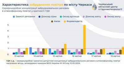 повітря повітря