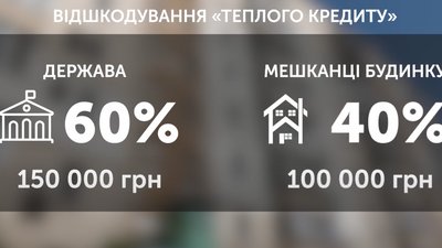 дахи черкаси дахи черкаси
