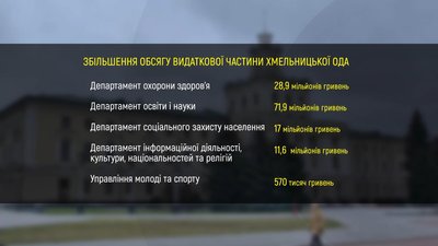 Інфографіка: Суспільне Поділля Інфографіка: Суспільне Поділля