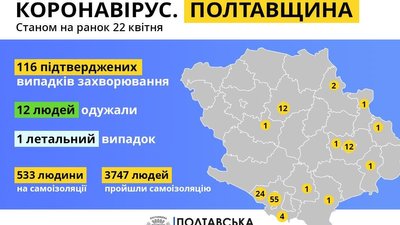 Стан захворювання на коронавірус в Полтавській області Стан захворювання на коронавірус в Полтавській області
