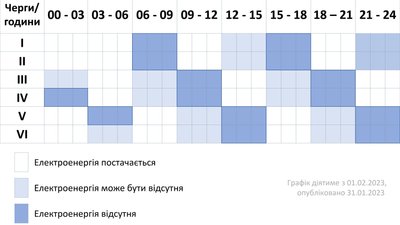 На фото графік відключення електроенергії, який діятиме на Хмельниччині з першого лютого 2022 року. На фото графік відключення електроенергії, який діятиме на Хмельниччині з першого лютого 2022 року.