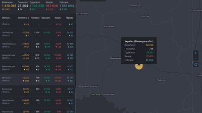 460 нових випадків та 8 смертей. COVID-19 на Вінниччині 460 нових випадків та 8 смертей. COVID-19 на Вінниччині