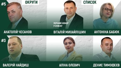 Хто стане депутатом Чернівецької міськради: виборча комісія оголосила переможців