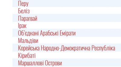 На тлі поширення коронавірусу Україна помістила у "червоний" список 45 країн На тлі поширення коронавірусу Україна помістила у "червоний" список 45 країн