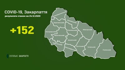 За добу на Закарпатті виявили 152 нові випадки COVID-19