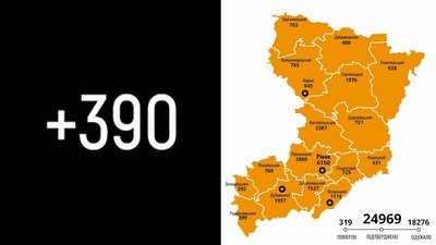 На Рівненщині за добу підтвердили 390 нових COVID-випадків