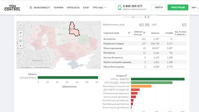 Ресурсів для лікування хворих з COVID-19 на Сумщині вистачить на 61 день