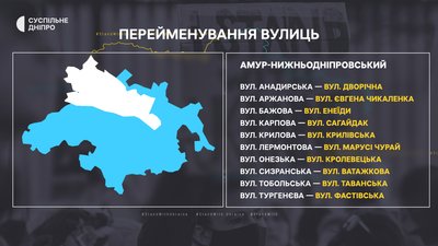 Перейменування у Дніпрі Перейменування у Дніпрі
