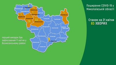 На Миколаївщині зареєстровано 83 підтверджених випадки COVID-19 (+ 42 за добу)