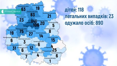 На Вінниччині 32 хворих на Covid-19 за добу, 28 одужали На Вінниччині 32 хворих на Covid-19 за добу, 28 одужали