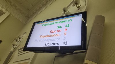 Дев'ятнадцята сесія Запорізької міської ради. Які питання розглянули Дев'ятнадцята сесія Запорізької міської ради. Які питання розглянули