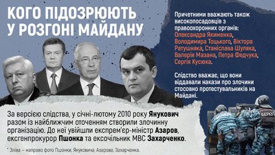 "Всі виїхали в напрямку Росії або Криму”. Що відомо про підозрюваних у справах Майдану "Всі виїхали в напрямку Росії або Криму”. Що відомо про підозрюваних у справах Майдану