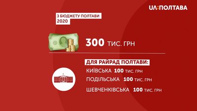 Розподіл коштів між райрадами Полтави Розподіл коштів між райрадами Полтави