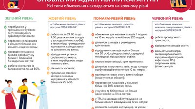 Відсьогодні діятиме нове епідемічне зонування на Закарпатті