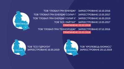 Не заплатили за роботу 31 млн. У Сумах під стінами облради мітингували будівельники електростанції