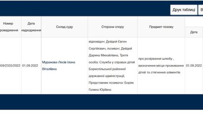 Сто дев'яносто сьомий день війни. Хроніка подій в Одеській області Сто дев'яносто сьомий день війни. Хроніка подій в Одеській області