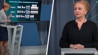 "Молили Бога, щоб хвилі не було": заступниця мера Харкова — про підготовку медицини міста "Молили Бога, щоб хвилі не було": заступниця мера Харкова — про підготовку медицини міста