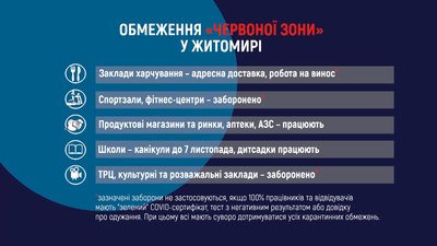 На житомирському Житньому ринку посилили карантинні обмеження На житомирському Житньому ринку посилили карантинні обмеження
