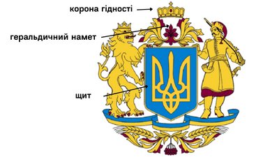"Це на голову не налазить". Геральдист Гречило - про помилки на зображені Великого герба "Це на голову не налазить". Геральдист Гречило - про помилки на зображені Великого герба