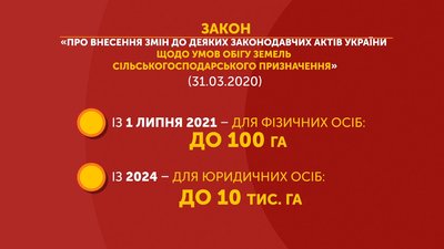 На Полтавщині понад 1 мільйон гектарів сільгоспугідь – в оренді. Із 1 липня їх можна продавати На Полтавщині понад 1 мільйон гектарів сільгоспугідь – в оренді. Із 1 липня їх можна продавати