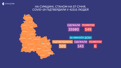коронавірус коронавірус